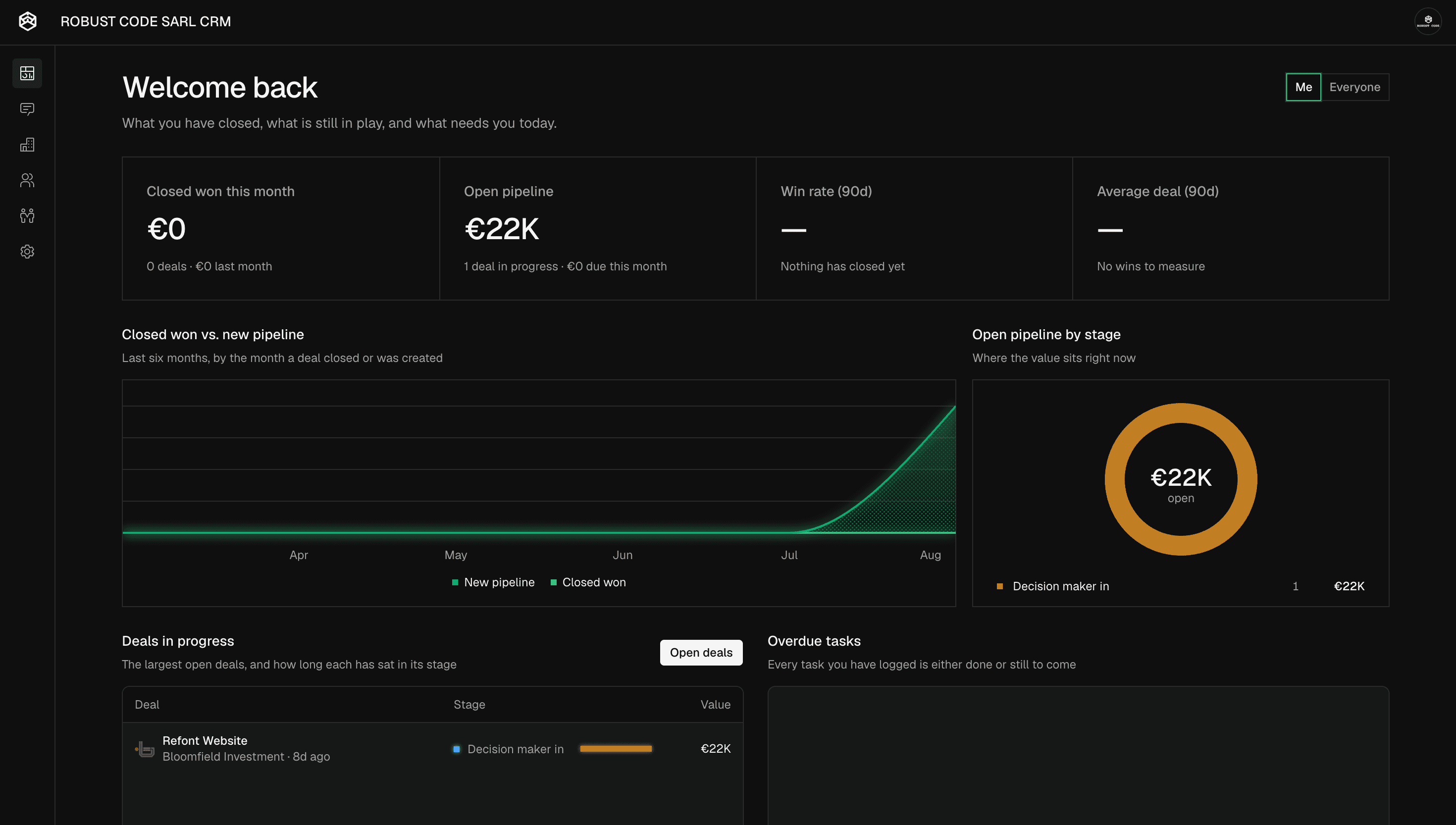 RCM dashboard